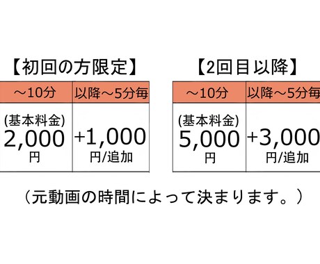 初回の方必見！！格安かつ、高品質に動画編集致します この動画おもしろい‼を確実にご提供する自信アリ イメージ1