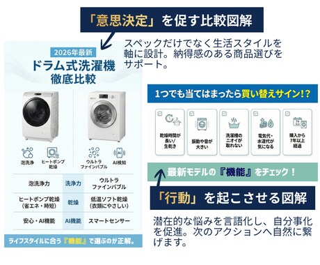 記事URLを送るだけ！高品質な図解を作成します 【先着3名様限定価格】1px調整で商用グレード！丸投げOK！ イメージ2