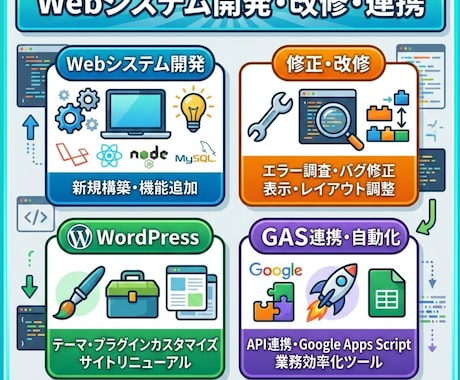 WEBシステムの開発・修正・改修のお手伝いします PHP/HTML/JS/CSS/Laravel/vue イメージ1
