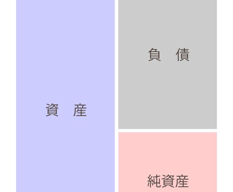 簿記3級・2級の質問、解き方、解説を承ります 簿記3級・2級の内容を、会計士受験生目線からお伝えします！ イメージ1