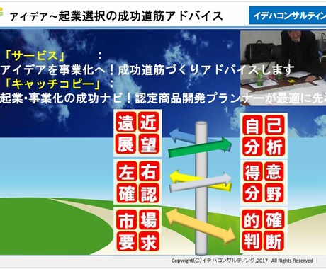 アイデアを事業化へ「成功道筋づくり」作成支援します 起業・事業化の成功ナビ！認定商品開発プランナーが最適に先導! イメージ1