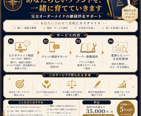 ブランド構築【プレミアム】｜本気で継続伴走します ひとりで迷う時間を、前進する力へ｜必要な時に何度でも相談OK イメージ2