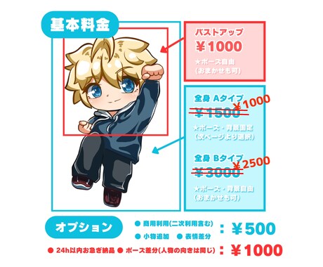 最短3日!ミニキャライラスト描きます SNSアイコンやグッズ、スタンプ、配信利用などにオススメです イメージ2