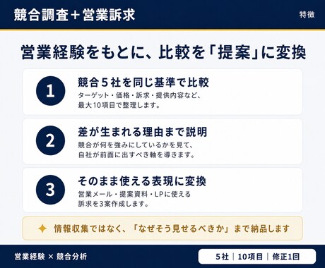 競合5社を分析「選ばれる理由」を言語・資料化します 競合を比較し、何をどう伝えるべきかを根拠付きで整理します。 イメージ2