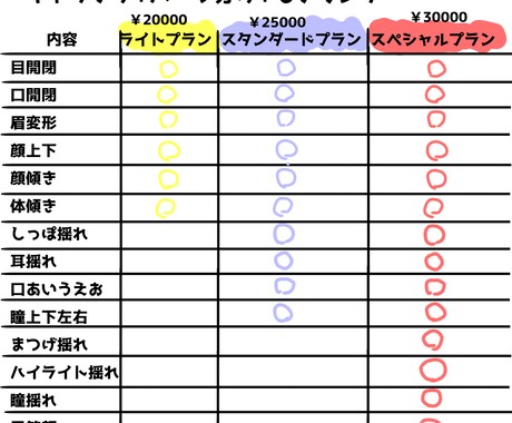 動物のゆるキャラVTuberモデル作成します VTuberを始めたい方に！全ての工程を早く仕上げます！ イメージ2