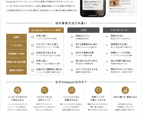アフィリエイター向けセールスファネル構築をします アフィリエイター特化のインスタ導線設計構築 イメージ2