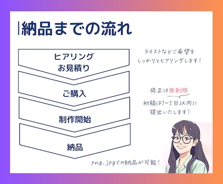 インスタグラムの投稿用画像制作いたします ご要望に合わせてイマドキなデザインで、丁寧に作成いたします！ イメージ2
