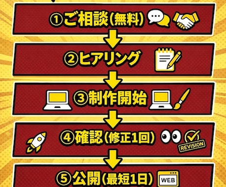 全部お任せください。ホームページを制作します 安く早く高品質でお作り致します!!!! イメージ2