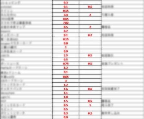 SNS不要サクッとハイパー副業を教えます １日10分のスキマ時間を最大活用して、安定継続収益を獲得 イメージ2