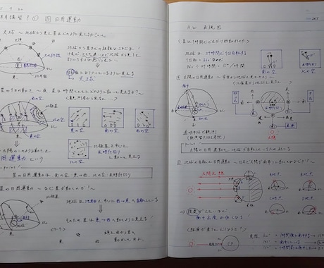 小中教育【算・数・理】困ってること丁寧に教えます 県No1MVP塾講師がわからない学習内容サポート イメージ1