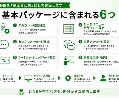 お店のLINE公式アカウントを構築します リッチメニュー・あいさつ文・クーポンまで丸ごと初期設定 イメージ2