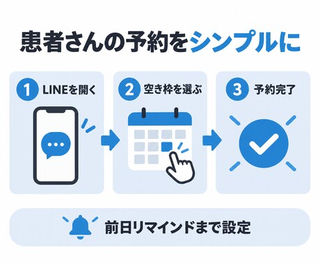 一人治療院向けLINE予約導線を構築します 看護師目線で患者さんの迷いと院内の対応負担を減らす イメージ2