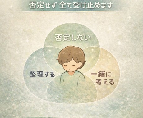 5分〜OK！心理学のプロがあなたの心に寄り添います 否定せず全て受け止めます。専門的アドバイスで心に安心と余裕を イメージ1