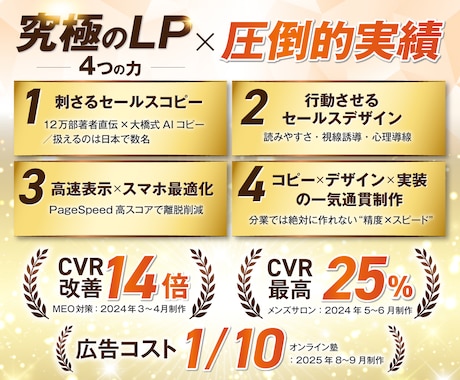 圧倒的実績！究極のセールスデザインLPを作成します セールスコピー×セールスデザインで作る究極のLPを丸投げ制作 イメージ2