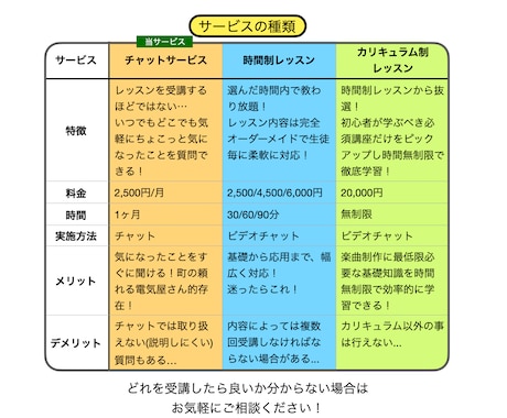 New！チャットでDTMや作曲の質問ができます 1ヶ月間質問し放題！あなたの活動を支える頼れる相棒に！ イメージ2