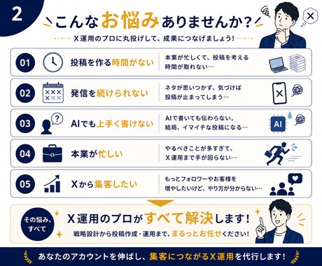14日間X運用代行！集客をサポートします アカウント設計・投稿作成・運用まで対応 イメージ2