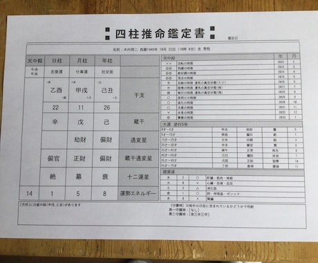 四柱推命鑑定書 4枚セット 作成します 四柱推命鑑定書で運勢の流れや的確な仕事や恋愛に役立てませんか