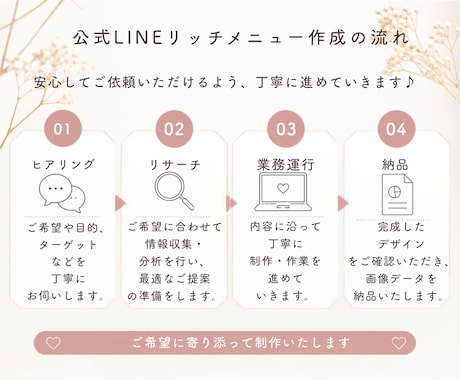 集客につながるLINEリッチメニューを作成します パッと目をひくリッチメニューで集客UPのお手伝いをします。 イメージ2