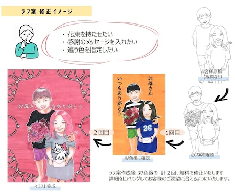 どなたでも美女フィルターのかかった似顔絵描きます / どなたでもお顔の特徴は残したまま女優風に仕上げます。 イメージ2