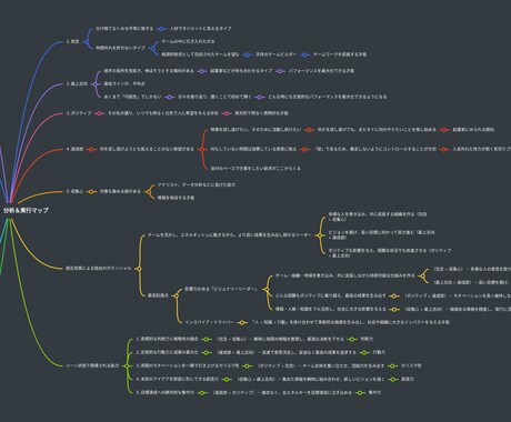ストレングス診断結果をもとに分析マップを作成します イメージ1