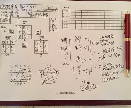 九星気学、数命学で運命鑑定致します。 イメージ1