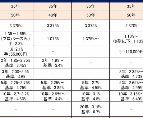 住宅購入のセカンドオピニオン承ります 営業ではない第三者目線でアドバイス イメージ1