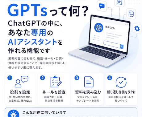 業務に最適なAIツールを提案・構築します GPT・アプリ・自動化…最適手段を一緒に選びます イメージ1
