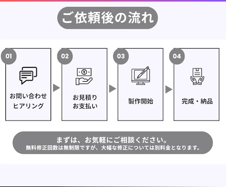次の行動につなげるためのSNS投稿つくります 情報を見やすく整理し、最後まで読まれる投稿デザインに イメージ2