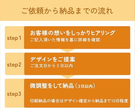 可愛いorシンプルチラシお作りします 情報を的確にお伝えできるチラシがベスト！！ イメージ2