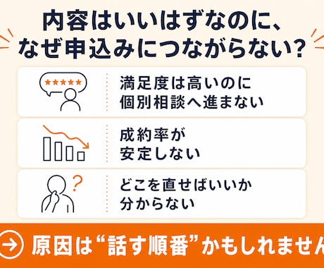 セミナー台本の成約が落ちる箇所を診断します 登壇して売る側の視点でセミナー台本の課題を洗い出します イメージ2