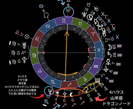 今なら500円　生まれ持った使命をお伝えします 人生の設計図をお伝えします　なぜ私にこの人生が与えられたの？ イメージ1