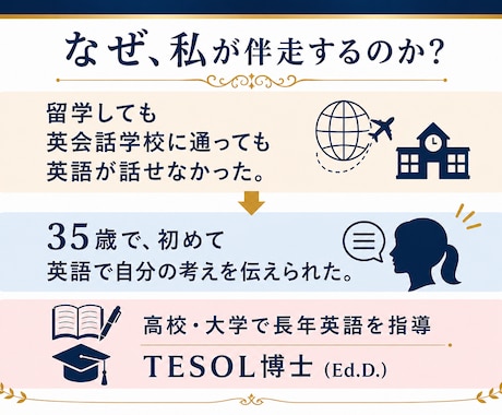英語学習、「何から始めたらよいか？」を解決します イメージ1