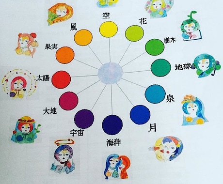 魅力開花＊あなたの3色教えます 自分の魅力がわからないあなたへ イメージ2