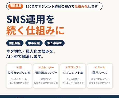SNS運用ネタ切れ属人化、AIで回る仕組みにします イメージ1