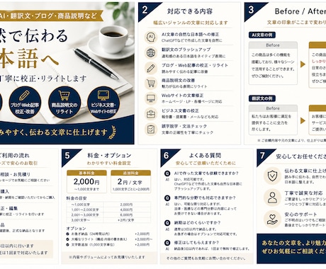 AI・翻訳文を自然で違和感のない日本語に仕上げます イメージ1