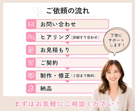 丸投げOK！SNSショート動画作成します 撮るだけ・丸投げOK！見やすく伝わる動画に仕上げます◎ イメージ2