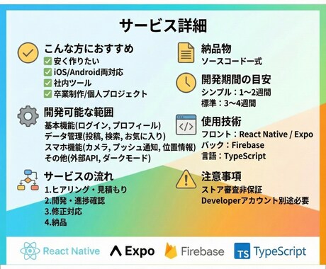 格安でスピーディにアプリ開発します iOS/Android両対応スマホアプリを格安で イメージ2