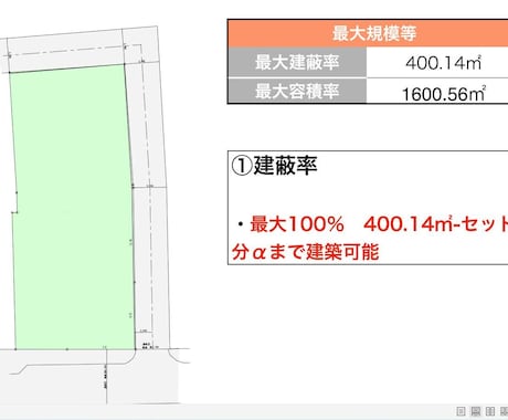 最短24時間提出★建築ボリュームチェックします 予算少なめ、スピード重視の方必見！※限定の確約対応中です！ イメージ2