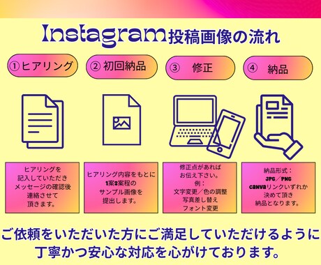 売上UPを狙うInstagram投稿画像制作します 1枚からOK！集客UPに繋がる投稿画像制作します♪ イメージ2