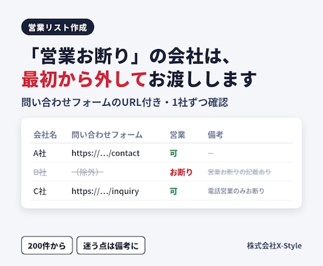 営業お断りの会社を除いた営業リストを作ります イメージ1