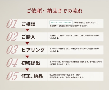 あなたのサービスがもっと輝くチラシを作ります 高品質＆迅速丁寧！リーズナブルでも妥協しないチラシデザイン イメージ2