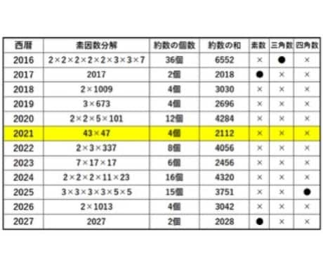 中学受験算数問題をわかりやすく解説します 解説を読んでもわからない問題を解決（解答解説なしでも受付可） イメージ1