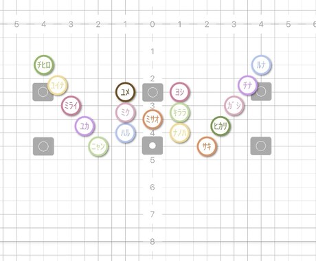 ダンスフォーメーション作ります 現役KPOPインストラクターによる完璧なフォーメーション イメージ2