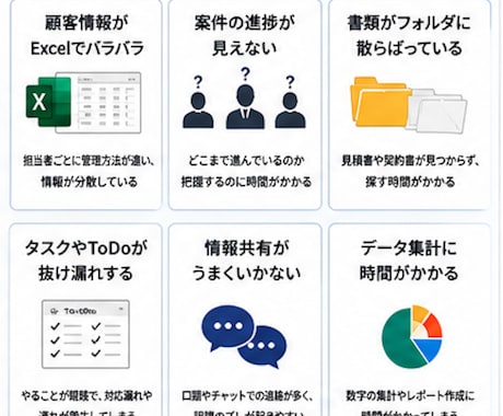 御社専用の業務管理システムを構築します 顧客・案件・書類・タスクをひとつにまとめます イメージ2