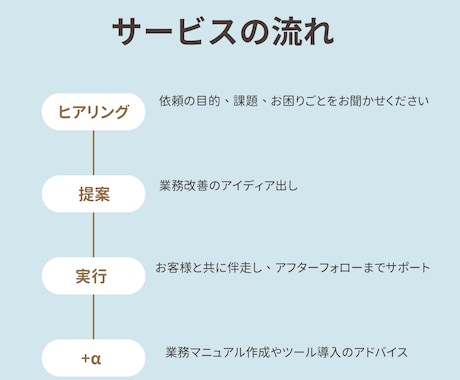 事務業務を徹底見直し＆業務改善サポートます 業務を見える化して、ムダな忙しさを卒業しよう！ イメージ2