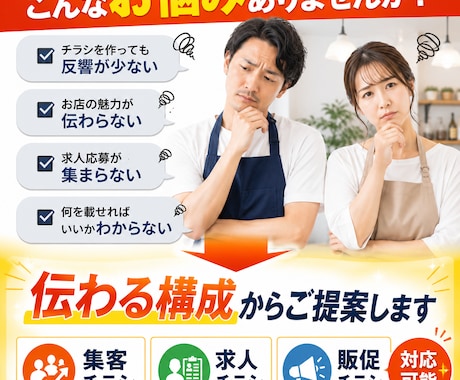 売上アップを目指すチラシ制作します 集客・求人・販促に強いデザイン提案 イメージ2