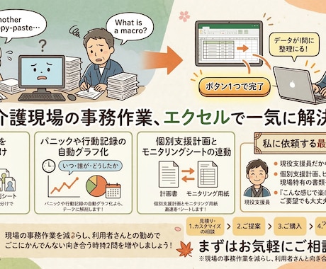 福祉・介護現場のエクセル作業、自動化・楽にします 現場の言葉でそのまま「ここを楽にしたい」とご相談ください！ イメージ1