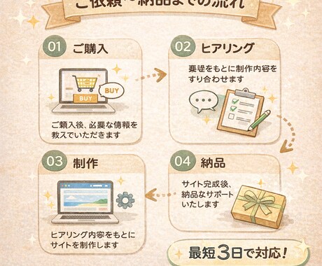 初心者向け！シンプルなホームページ作ります 初心者でも安心のシンプルHP制作 イメージ2