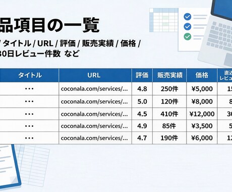 ココナラの売れ筋出品を調査してデータを納品します ランキング上位約80件を調査し、直近30日推定売上も記載 イメージ2