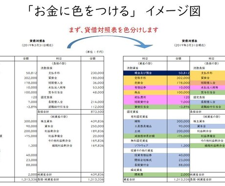 中小企業経営者向け決算書のポイントをお伝えします 決算書や試算表は「売上と利益を見ておしまい」から卒業しよう! イメージ1